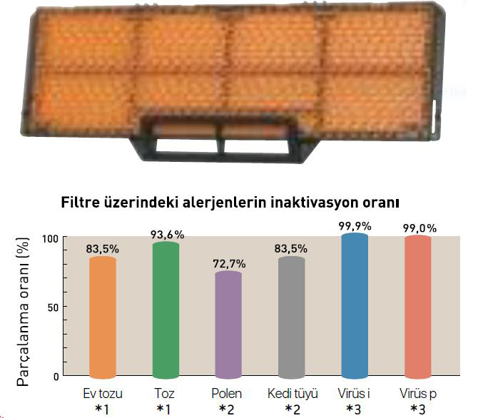 Alerjen filtre