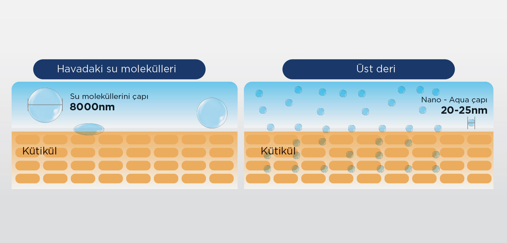 https://www.iklimsa.com/assets/img/gea-nano-aqua-teknolojisi.jpg